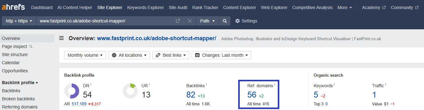 Adobe Shortcut Mapper - 82 беклінка (за даними Ahrefs).
